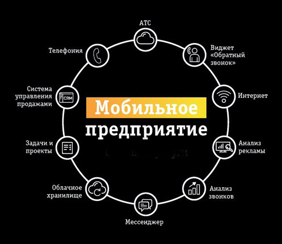 Представляем мобильные. Мобильное предприятие. Мобильное предприятие Билайн. CRM Билайн. Реклама Билайн мобильное предприятие.