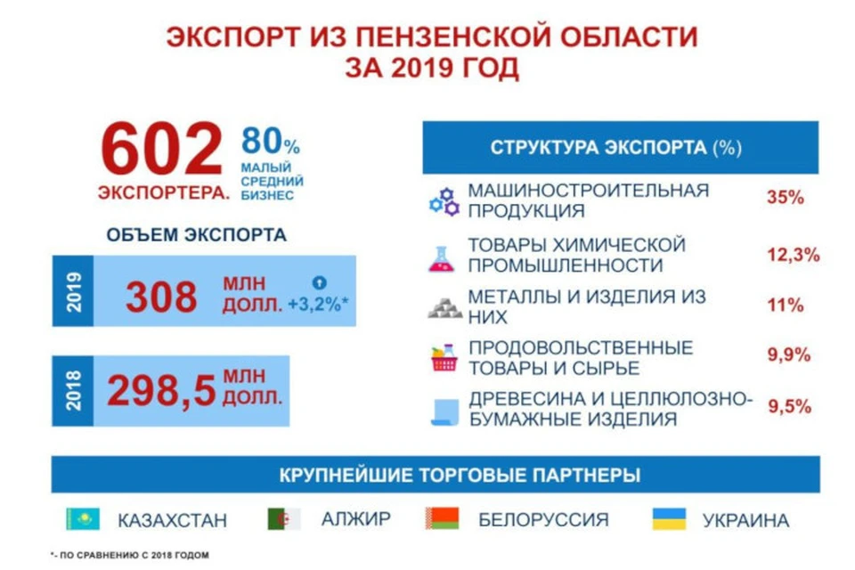Фото: Пресс-служба Правительства Пензенской области.