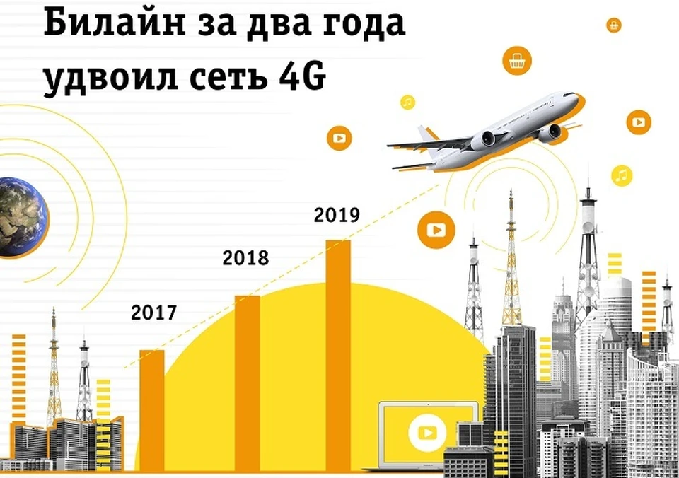 Количество пользователей 4G-самртфонами растёт.