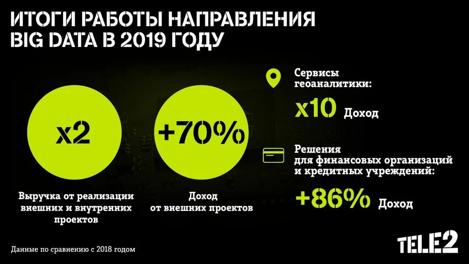 Фото: Tele2