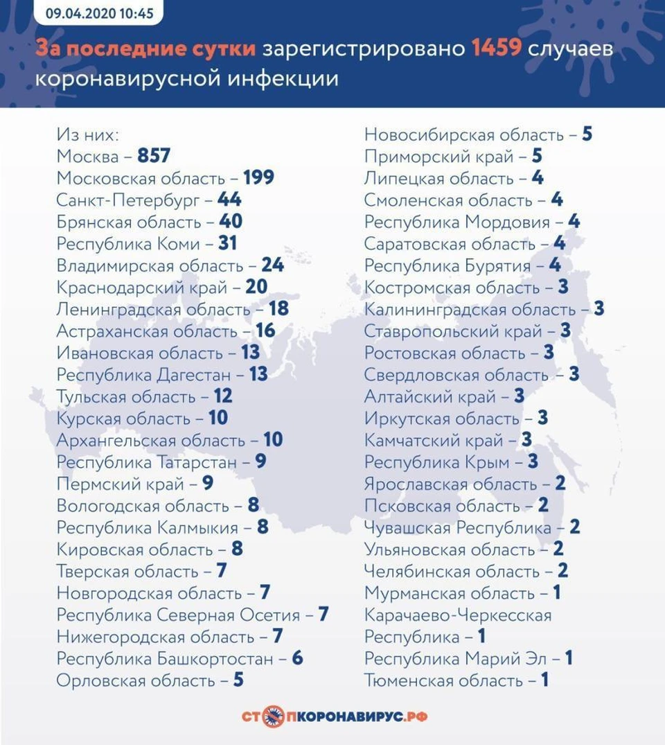 Сводка за 9 апреля российского штаба по борьбе с коронавирусом
