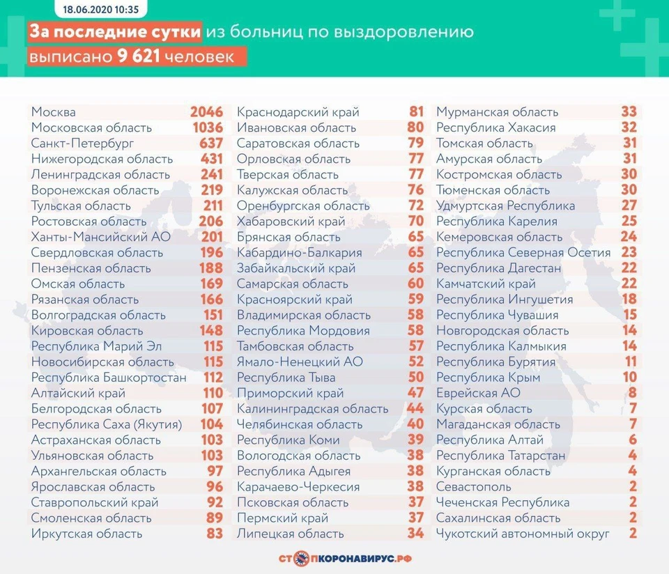 Воронежская область - шестая в списке. Предоставлено стопкоронавирус.рф.