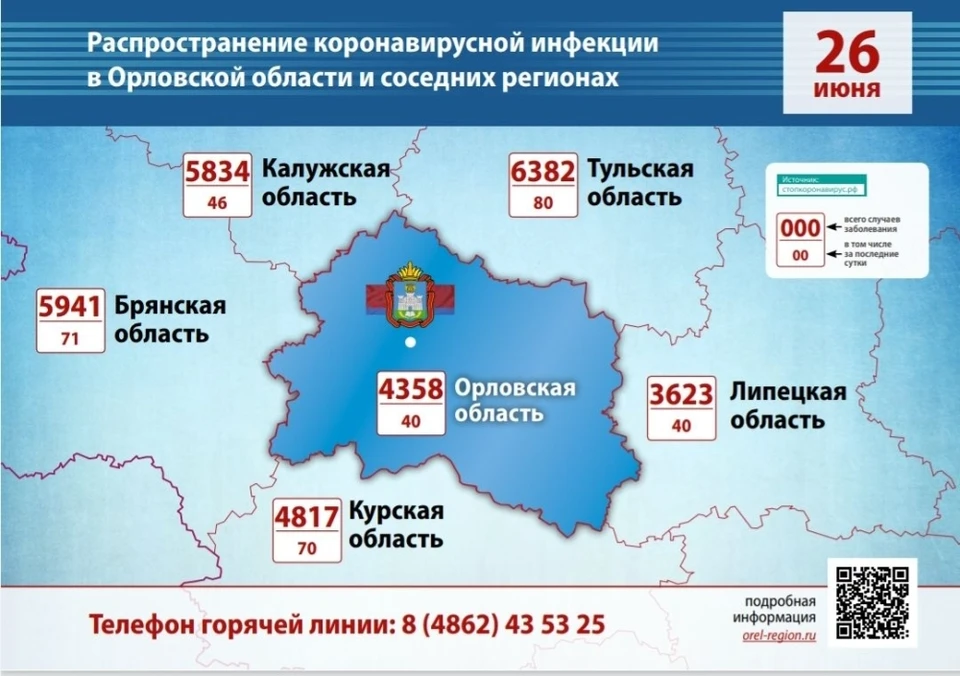 Численность заболевших коронавирусом в Орловской области на 26 июня 2020
