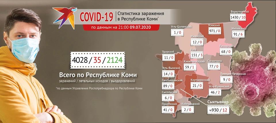 Количество случаев заражения COVID-19 в Коми переросло 4 тысячи. Инфографика Алексея Понарядова