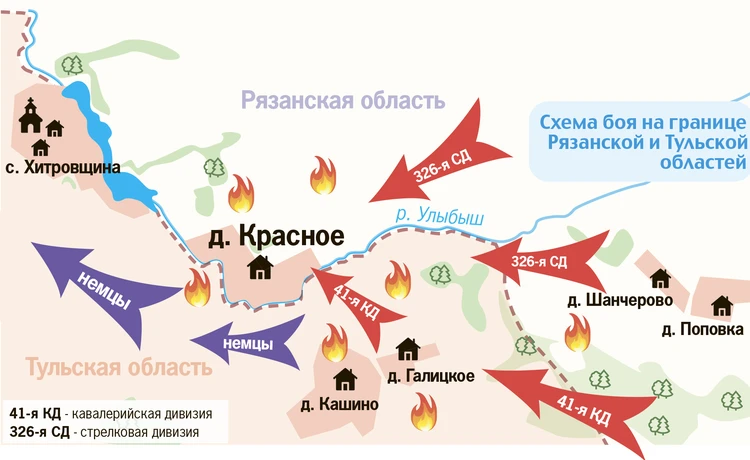 Деревня Красное за время многочасового боя два раза переходила из рук в руки
