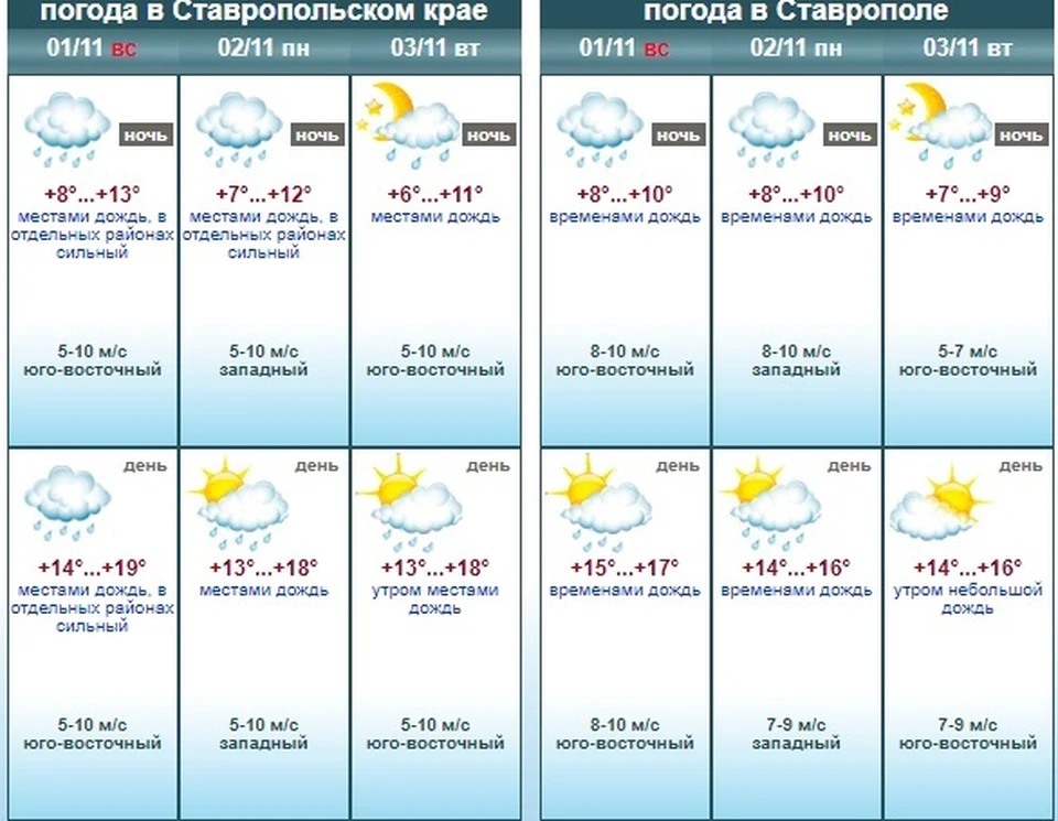 Погода ставропольский край х средний. Ставропольский край погода. Гидрометцентр Ставрополь. Сколько будет идти дождь. Погода в Ставрополе.