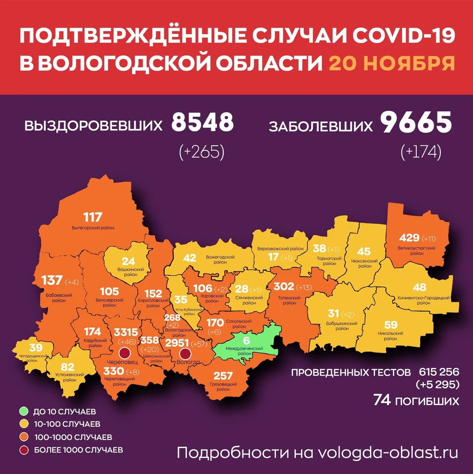 Статистика по заболевшим