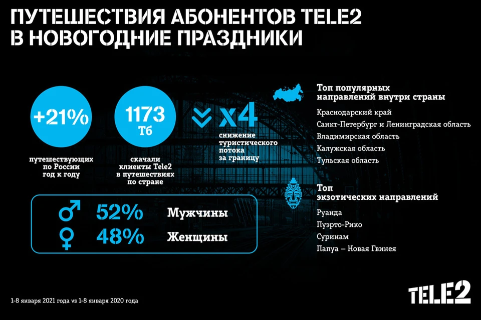 Предоставлено отделом по работе со СМИ макрорегиона «Сибирь» Tele2.