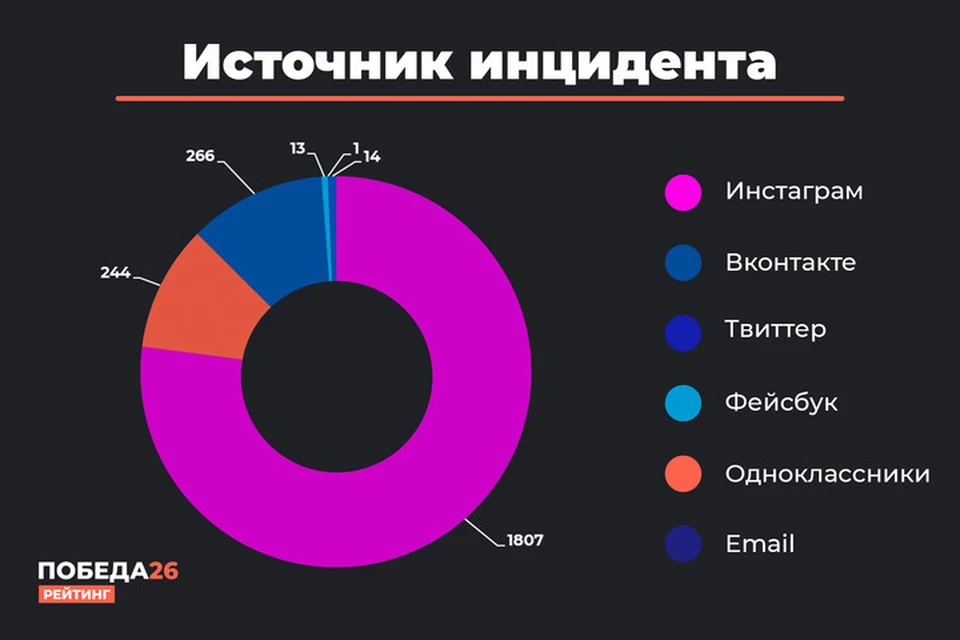 Фрагмент из аналитической выкладки центра «Рейтинг.Победа26»