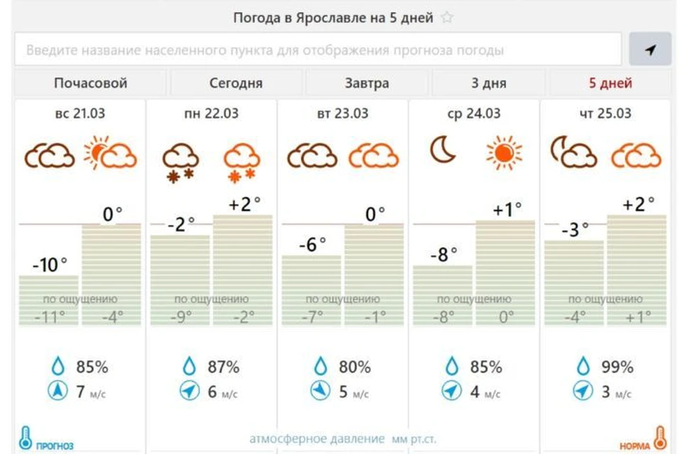 Когда потеплеет в оренбурге