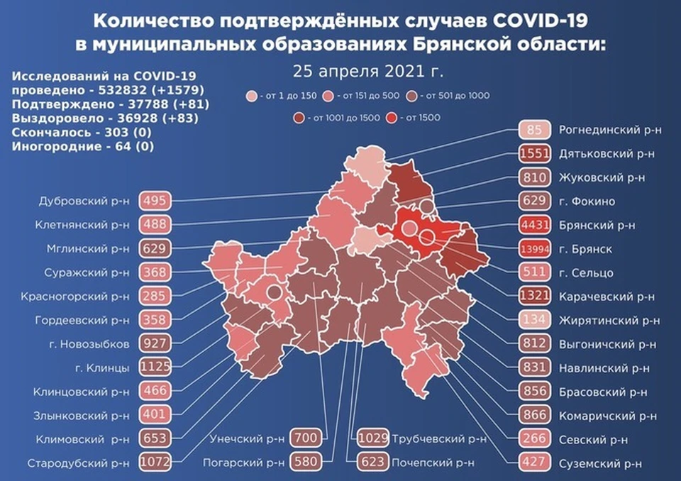 В целом с начала пандемии у 37788 человек подтвердили коронавирус, вылечились 36928 жителей области, умерли 303 пациента.
