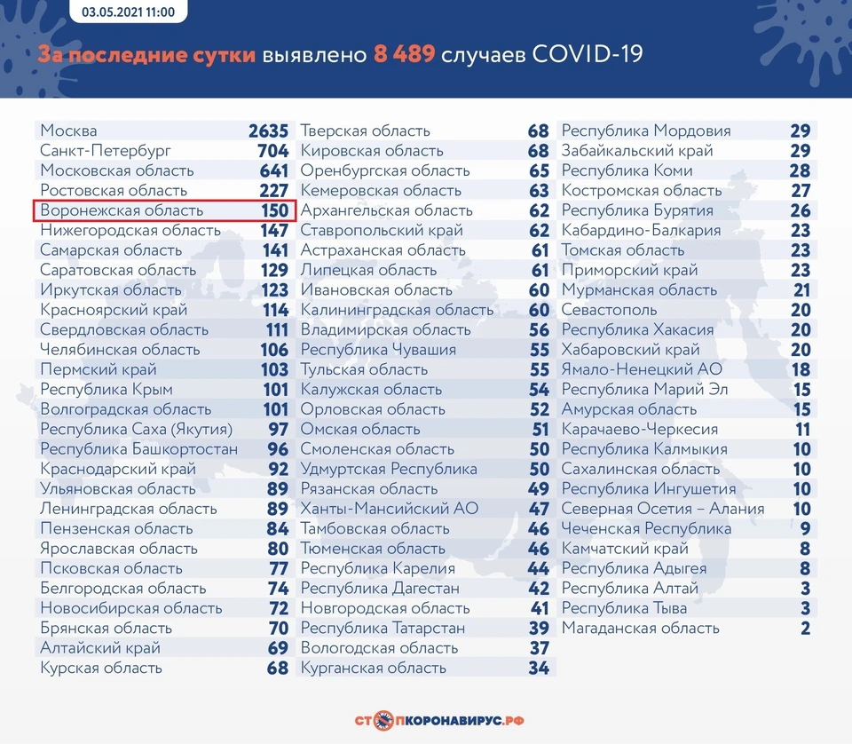 Обстановка в стране
