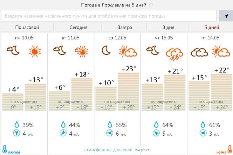 Погода на завтра село свердловское