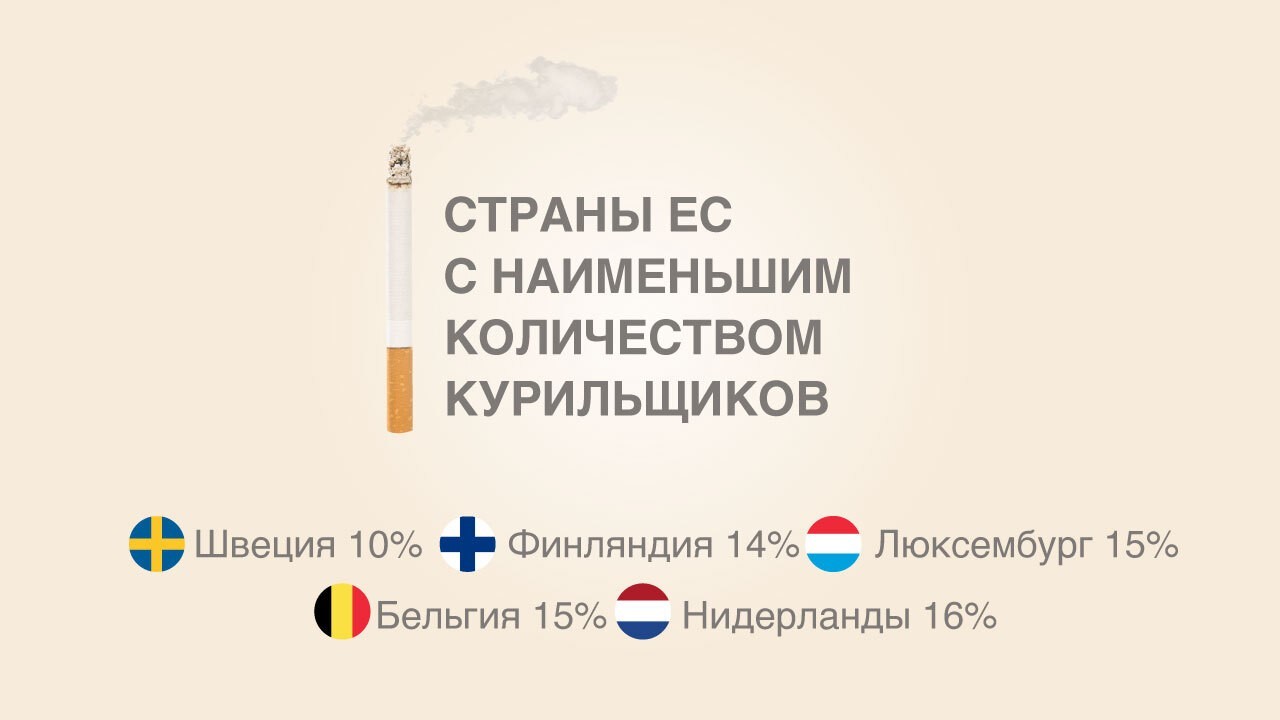 Какие страны курят. В какой стране меньше всего курильщиков. Рейтинг курящих стран. В каких странах много курят. Самая курящая Страна в мире 2024.