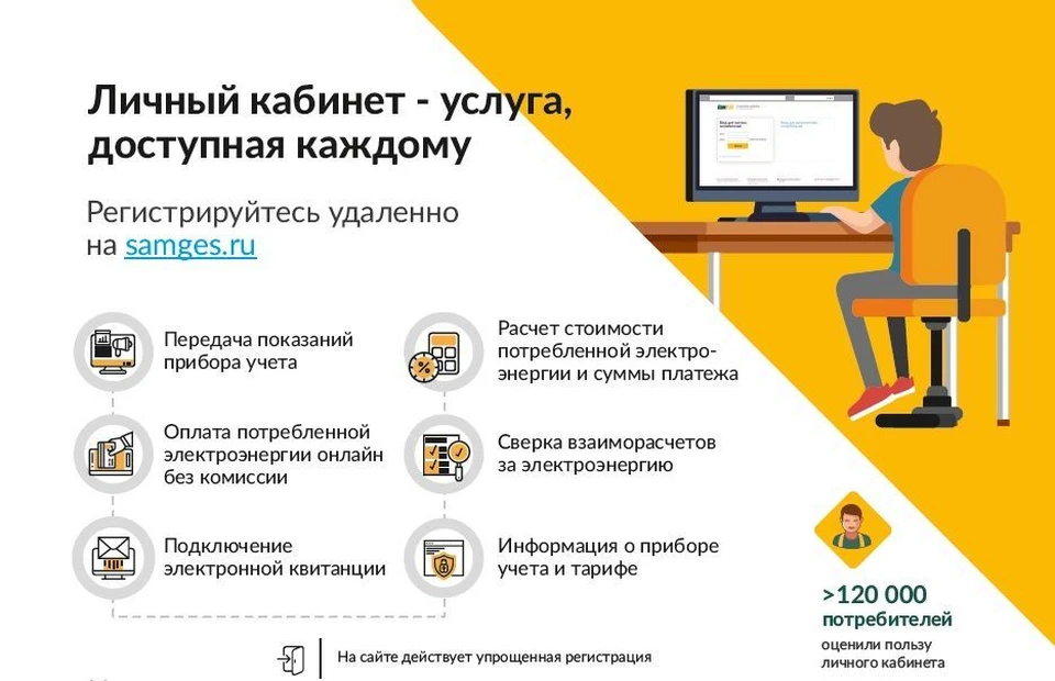 Статистика компании показывает, что около 60% из пользователей электронного личного кабинета – это женщины.
