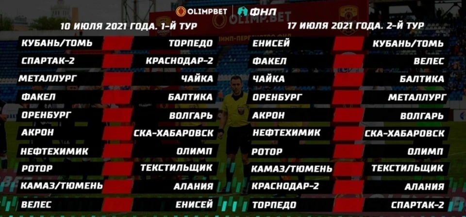 Yesterday, most of the matches of the 4th round of the Fonbet Cup of Russia 2023