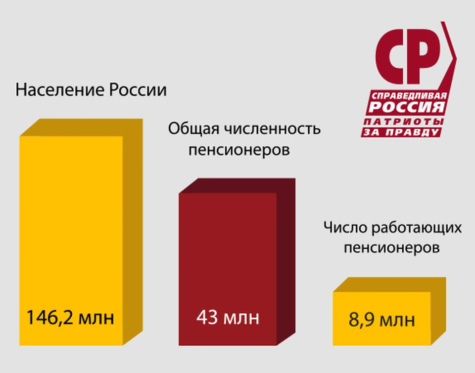 Графика партии «СПРАВЕДЛИВАЯ РОССИЯ – ЗА ПРАВДУ»