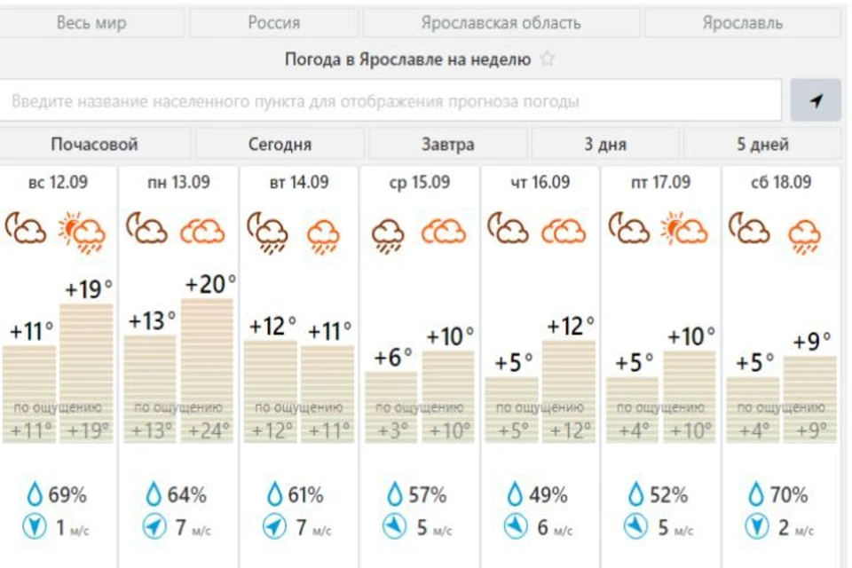 Погода на неделю. Фото: "Центр Фобос"