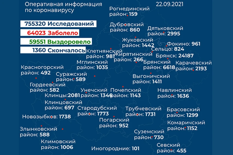Фото: правительство Брянской области.