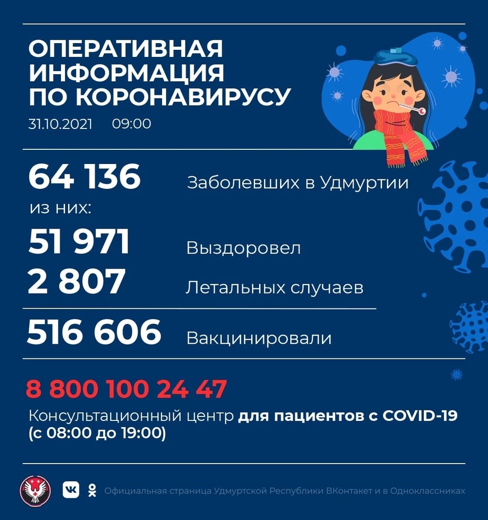 Цифры по заболевшим коронавирусом стабильно растут Фото: ВКонтакте