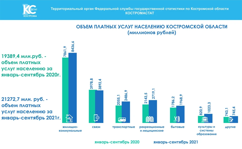 Кострома численность населения на 2024. Кострома численность населения. Соотношение численности населения Костромы. Численность населения Костромы 2024.