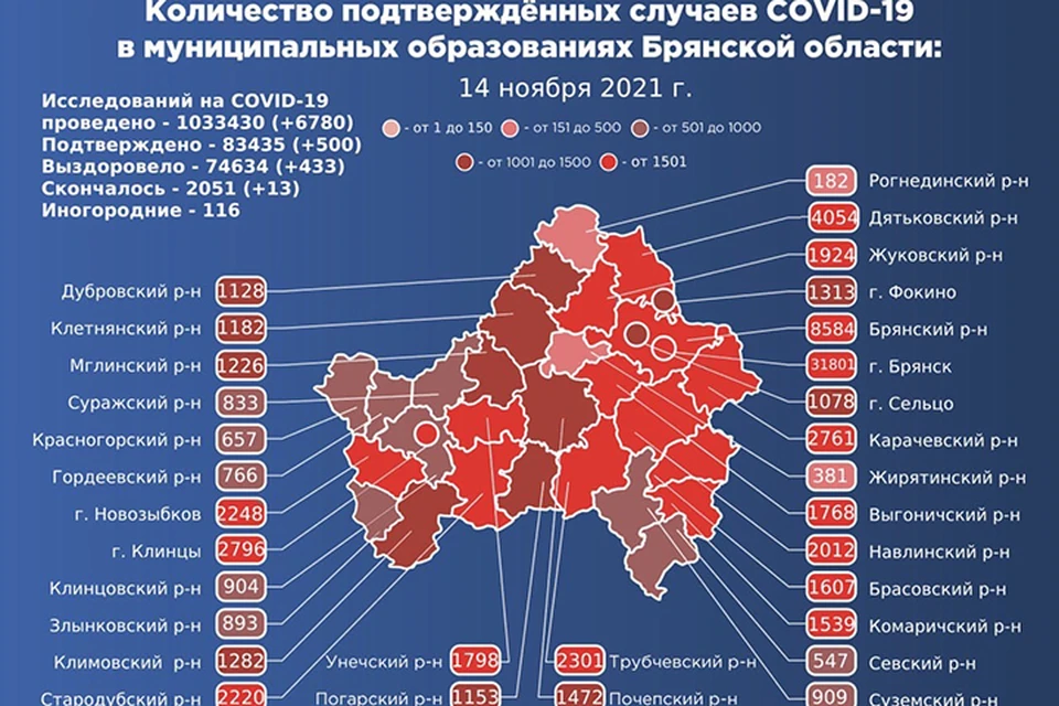 Фото: оперативный штаб Брянской области.