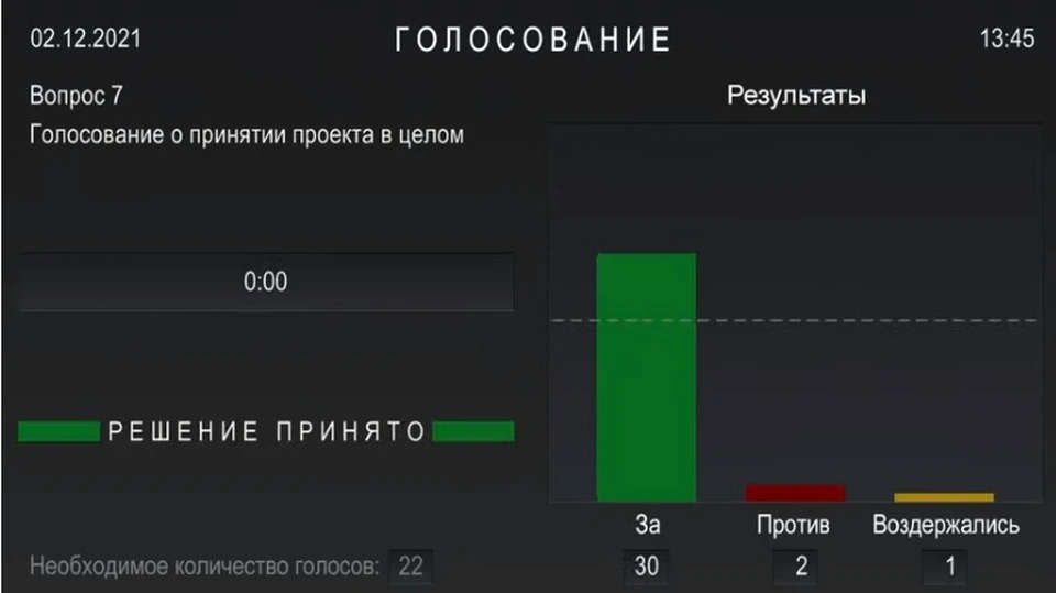 Большинство саратовских депутатов поддержало закон