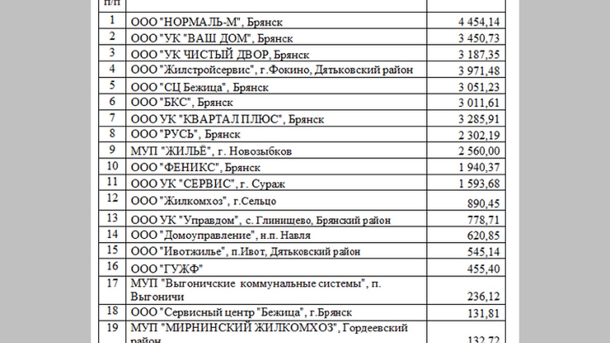 В Брянской области составили «черный» и «белый» списки поставщиков  электроэнергии - KP.RU