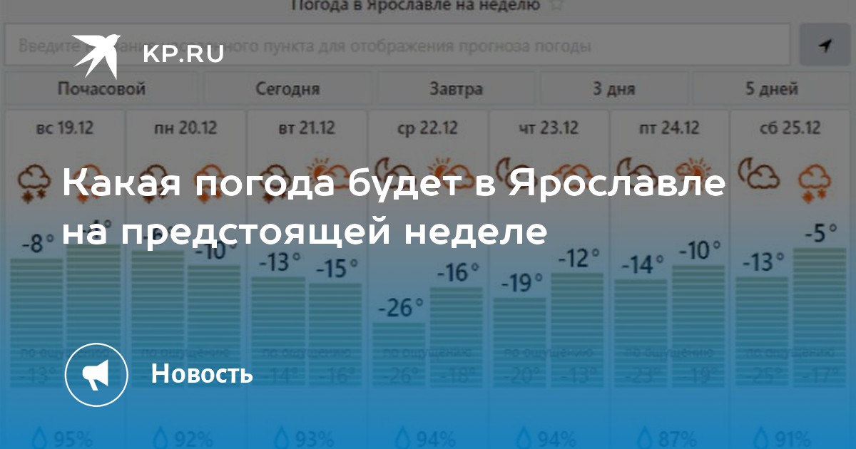 Погода ярославль на неделю точный прогноз