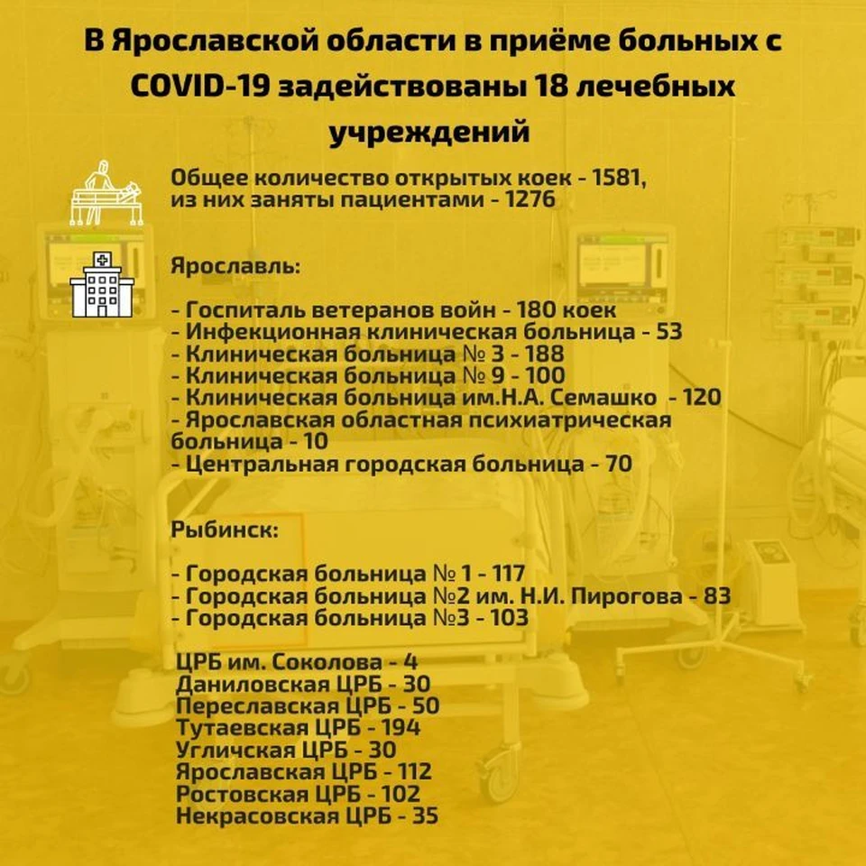 На прием пациентов с коронавирусом работают 18 лечебных учреждений региона