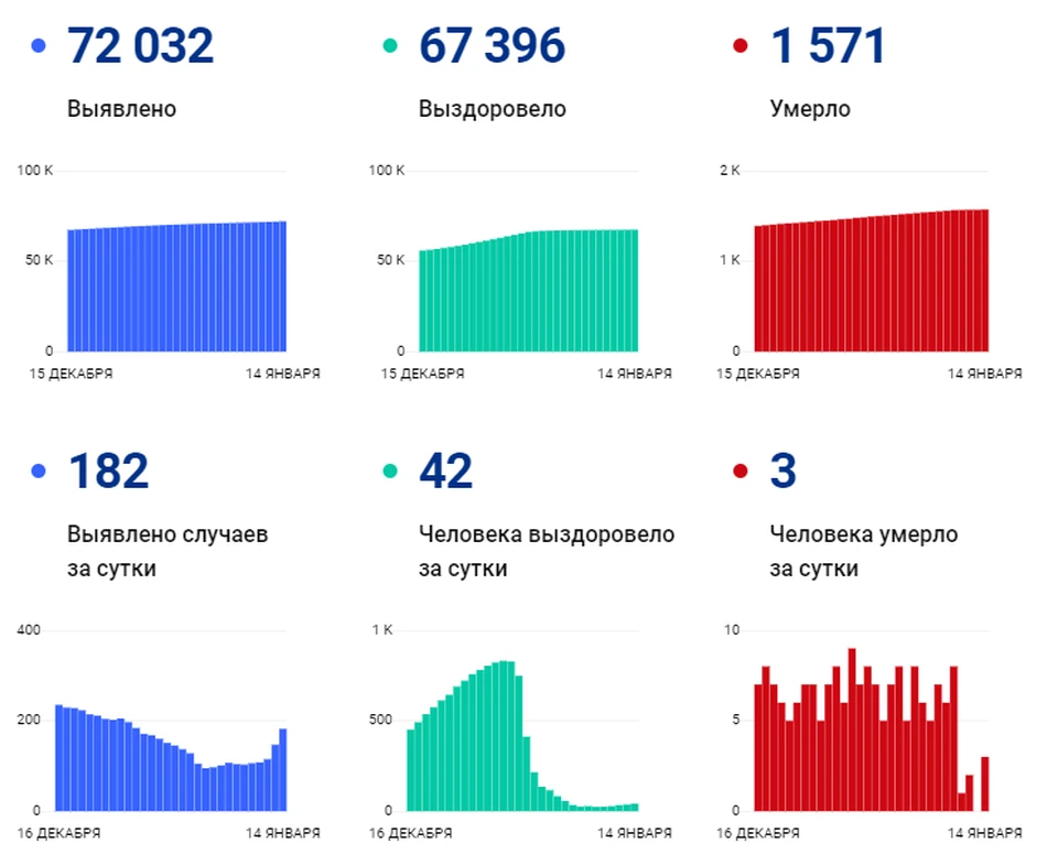 Фото с сайта «стопкоронавирус.рф»
