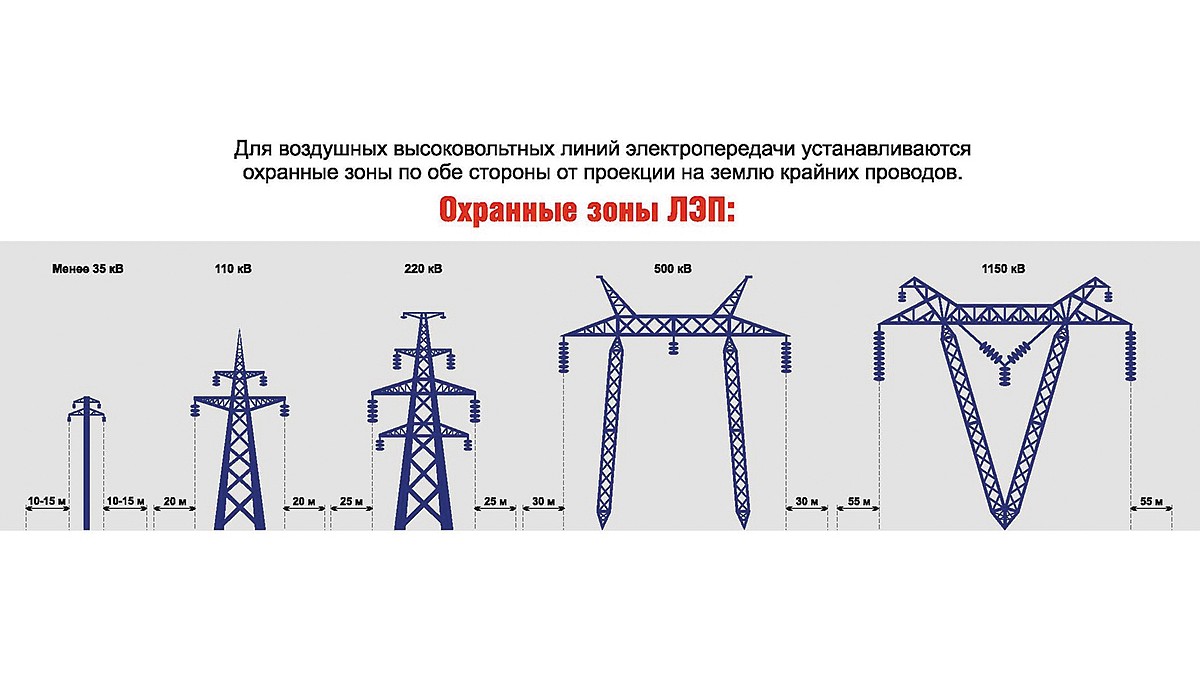 Безопасность превыше всего - KP.RU