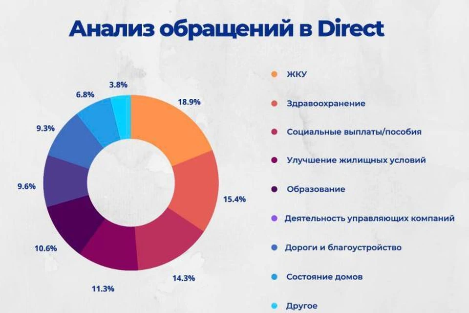 Посмотрите, о чем пишут калининградцы главе области.
