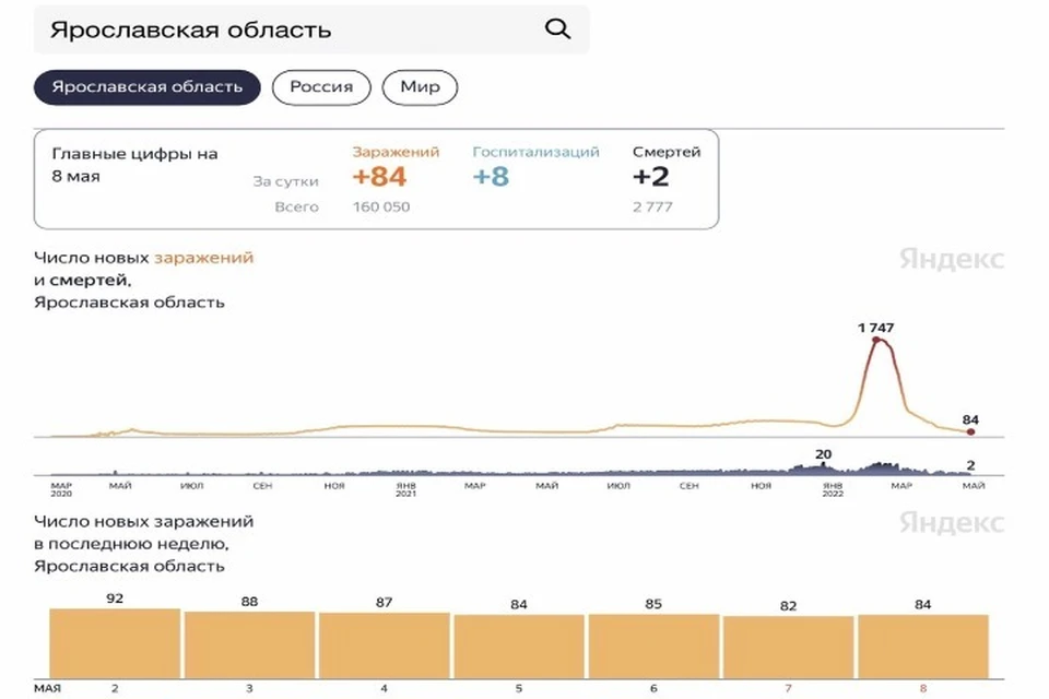 Скриншот Яндекс.Статистика