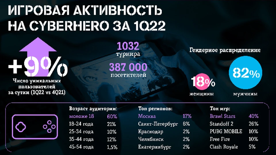 Фото предоставлено пресс-службой Tele2