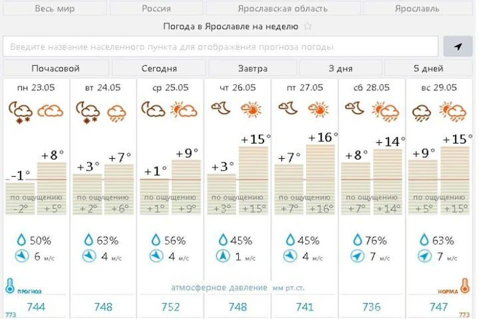 Прогноз погоды в Ярославле на неделю. Скриншот с сайта Центра "Фобос"