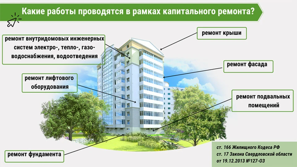Фото предоставлено пресс-службой Регионального фонда содействия капитальному ремонту общего имущества в многоквартирных домах Свердловской области