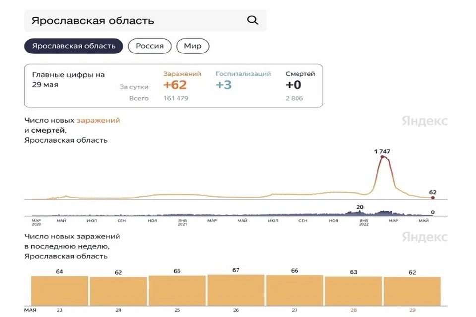 Скриншот Яндекс.Статистика