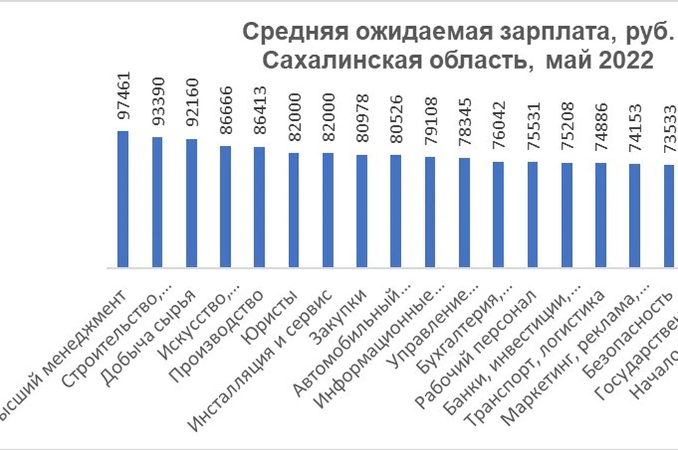 Среднемесячная заработная плата руб чел