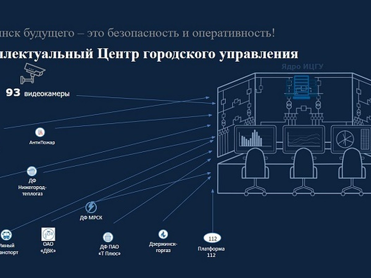 Создание интеллектуального центра городского управления планируется в  рамках программы «Дзержинск-100» - KP.RU