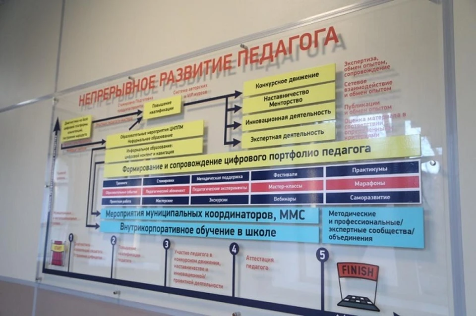 «Полигон креативной индустрии» откроется в Хабаровском крае