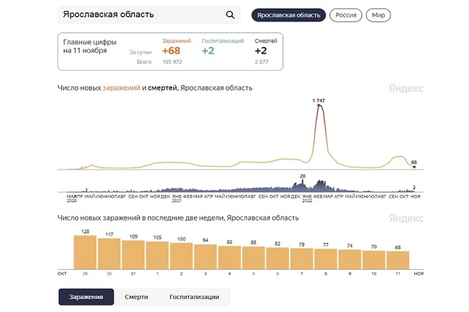Скриншот Яндекс.Статистика
