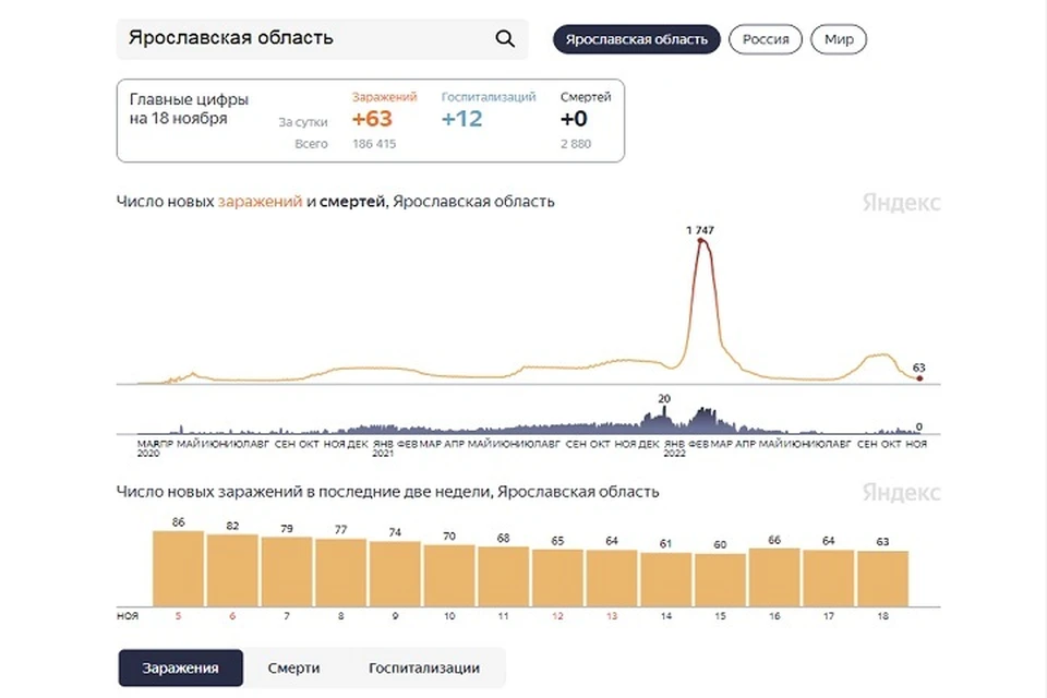 Скриншот Яндекс.Статистика