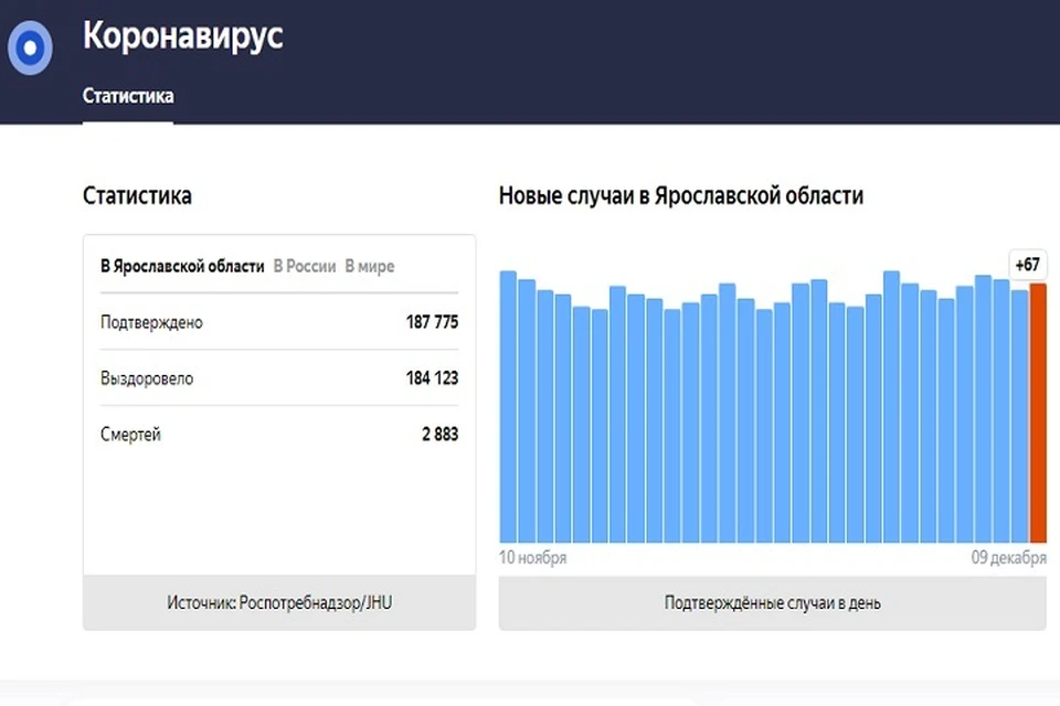 Скриншот Яндекс.Статистика