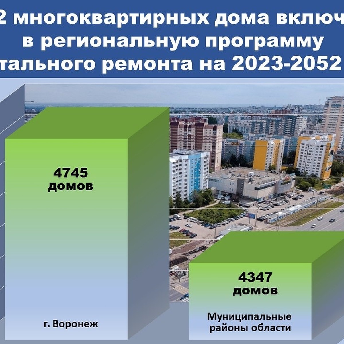 В Воронежской области за 30 лет капитально отремонтируют более 9 тыс домов  - KP.RU