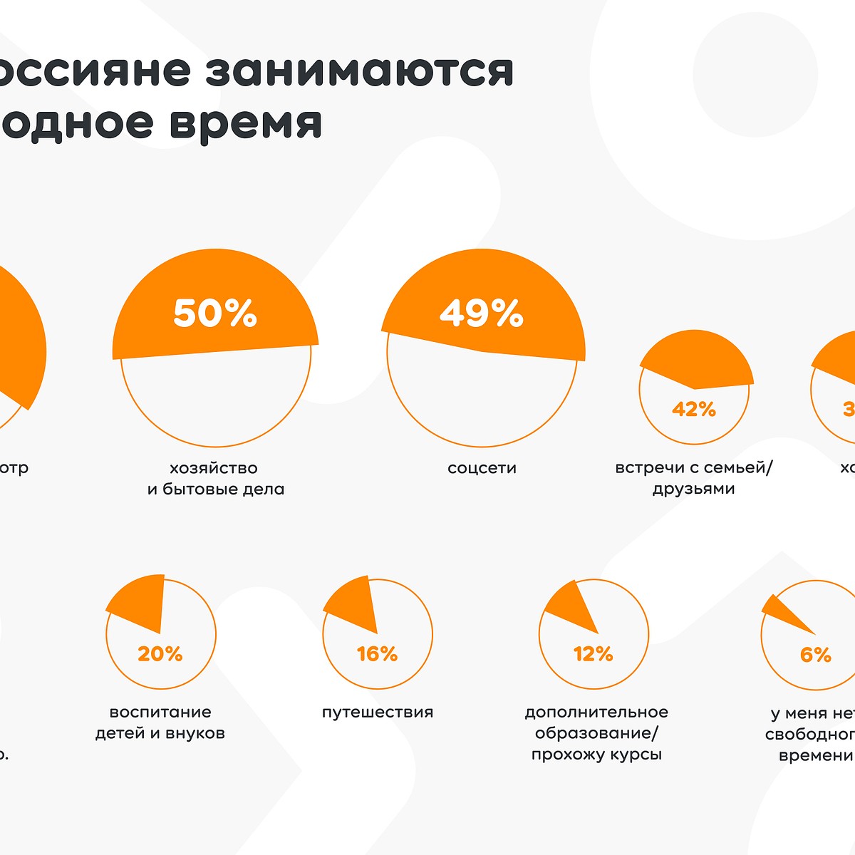 Исследование Одноклассников: каждый второй россиянин старается найти  единомышленников в социальных сетях - KP.RU