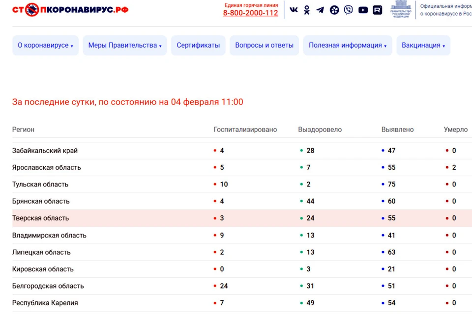 Официальные данные по коронавирусу.