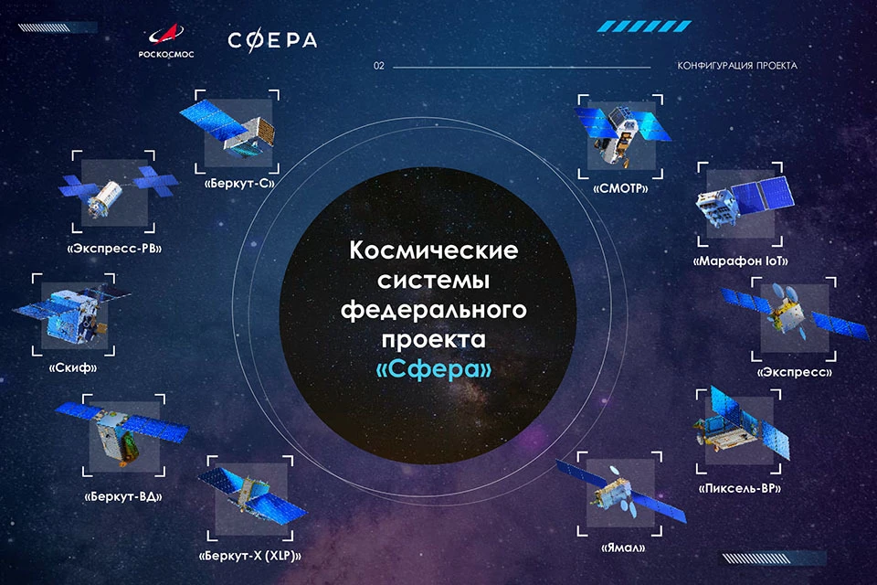 Разнообразие новых спутников. Фото: Роскосмос