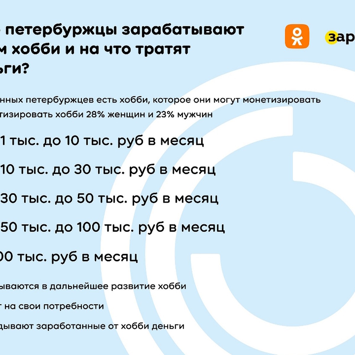 Каждый четвертый житель Петербурга зарабатывает на своем хобби - KP.RU