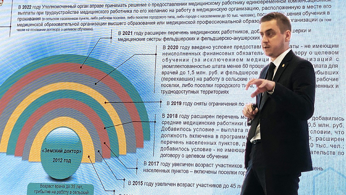 Обеспеченность врачами населения Рязанской области выше нормативных  показателей - KP.RU